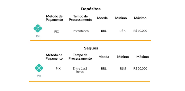 Google tabela da série b